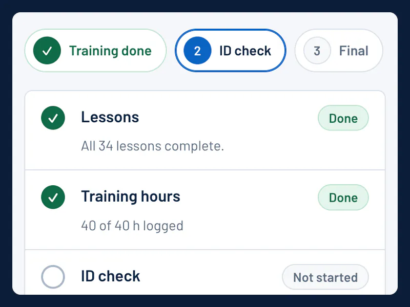 The ID check step between Training done and Final